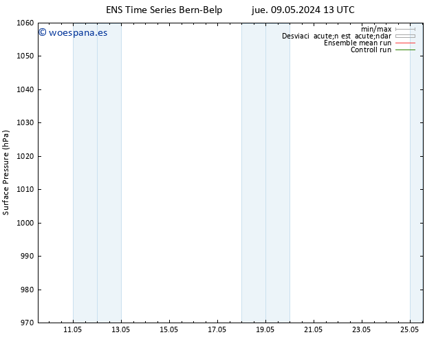 Presión superficial GEFS TS vie 10.05.2024 01 UTC