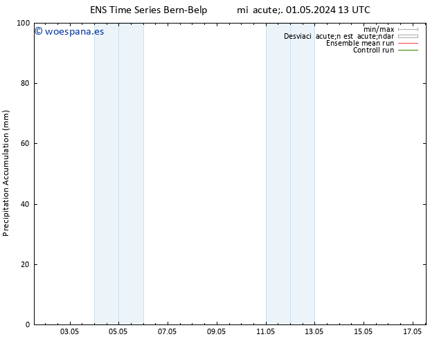 Precipitación acum. GEFS TS mié 01.05.2024 19 UTC