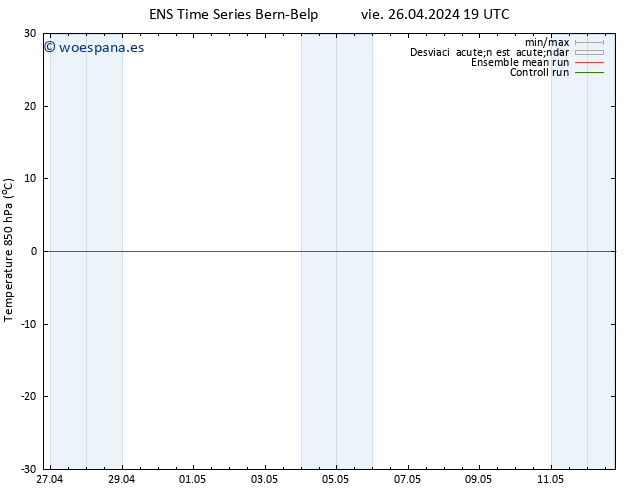 Temp. 850 hPa GEFS TS vie 26.04.2024 19 UTC