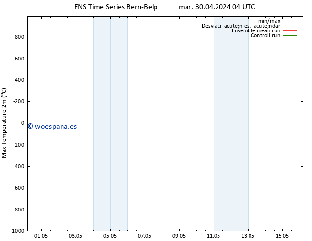 Temperatura máx. (2m) GEFS TS mar 30.04.2024 04 UTC