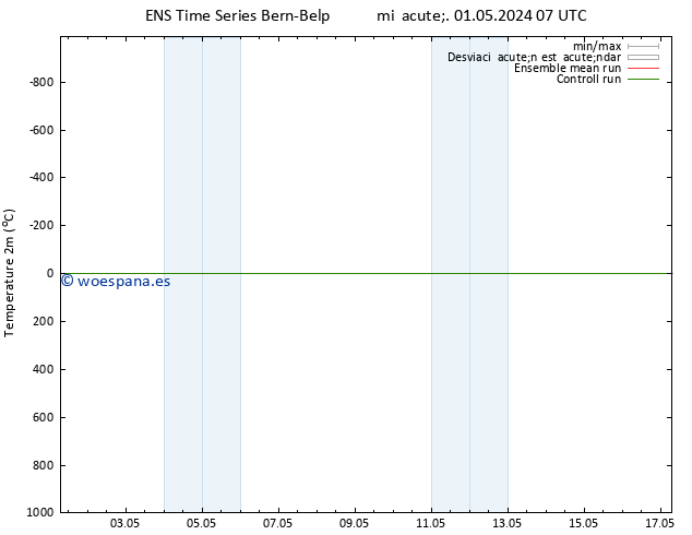 Temperatura (2m) GEFS TS mié 01.05.2024 07 UTC