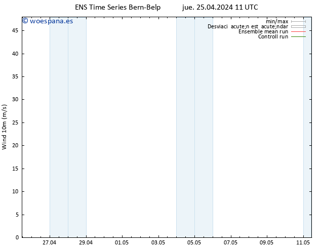 Viento 10 m GEFS TS jue 25.04.2024 23 UTC