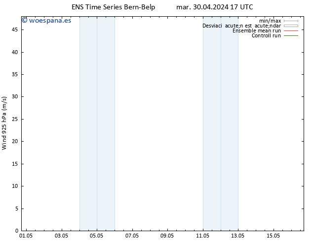 Viento 925 hPa GEFS TS dom 05.05.2024 05 UTC