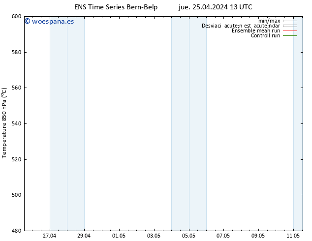 Geop. 500 hPa GEFS TS jue 25.04.2024 19 UTC