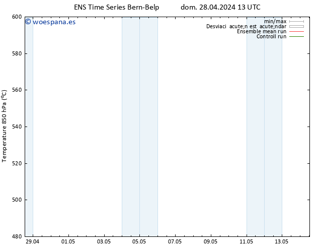 Geop. 500 hPa GEFS TS dom 28.04.2024 13 UTC