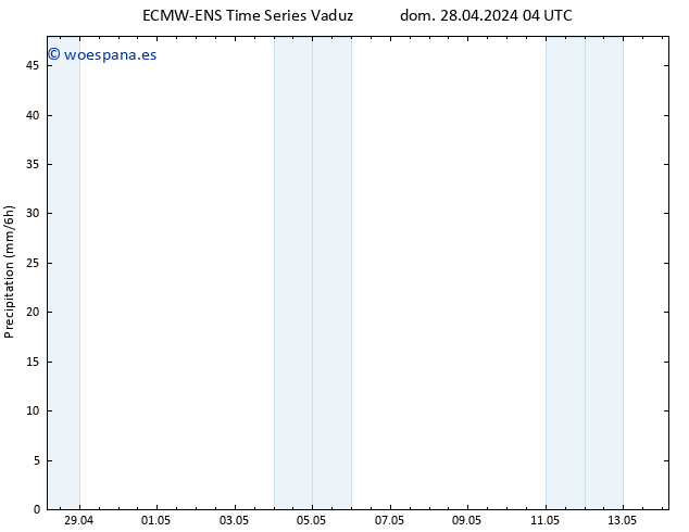 Precipitación ALL TS mar 14.05.2024 04 UTC