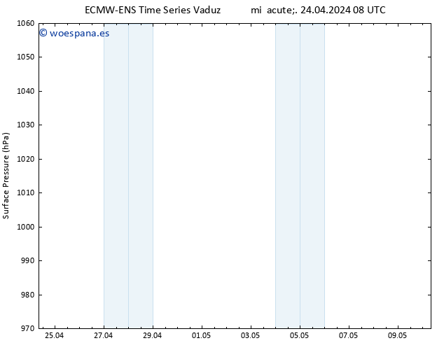 Presión superficial ALL TS mié 24.04.2024 14 UTC