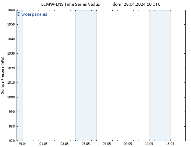 Presión superficial ALL TS dom 28.04.2024 22 UTC