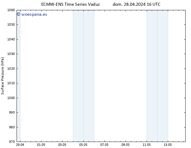 Presión superficial ALL TS lun 29.04.2024 22 UTC