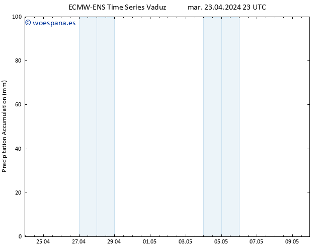 Precipitación acum. ALL TS mié 24.04.2024 05 UTC