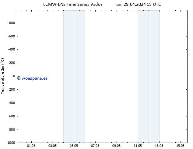 Temperatura (2m) ALL TS mié 15.05.2024 15 UTC