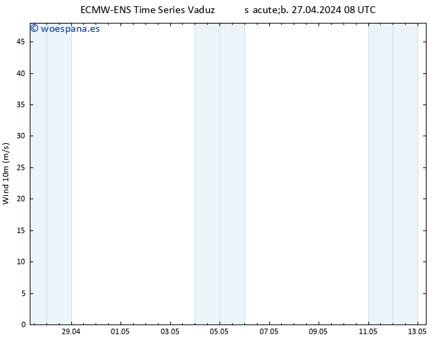 Viento 10 m ALL TS sáb 27.04.2024 14 UTC