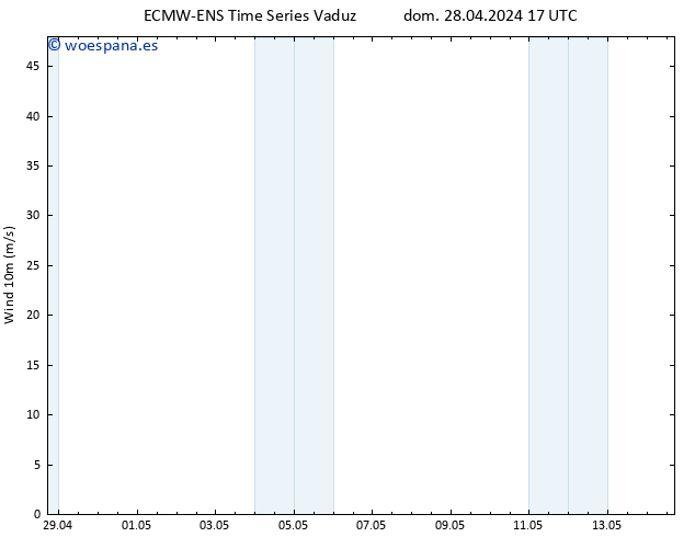 Viento 10 m ALL TS dom 28.04.2024 17 UTC