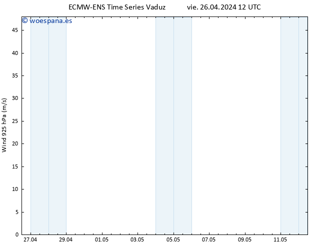 Viento 925 hPa ALL TS vie 26.04.2024 18 UTC