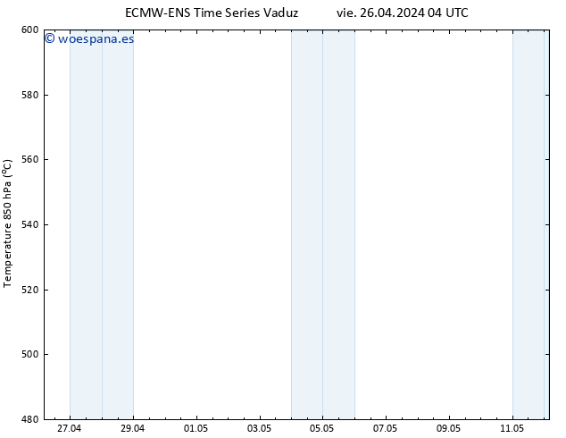 Geop. 500 hPa ALL TS vie 26.04.2024 16 UTC