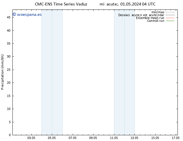 Precipitación CMC TS mié 01.05.2024 16 UTC
