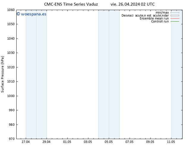 Presión superficial CMC TS lun 06.05.2024 02 UTC