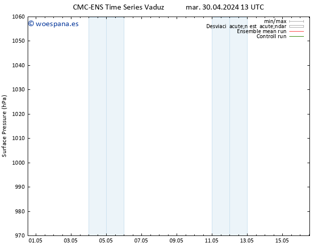 Presión superficial CMC TS mar 30.04.2024 13 UTC