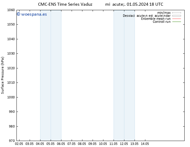 Presión superficial CMC TS mié 08.05.2024 12 UTC