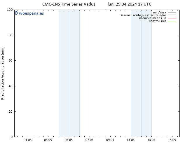 Precipitación acum. CMC TS vie 03.05.2024 17 UTC