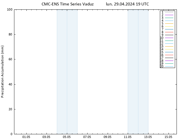 Precipitación acum. CMC TS lun 29.04.2024 19 UTC