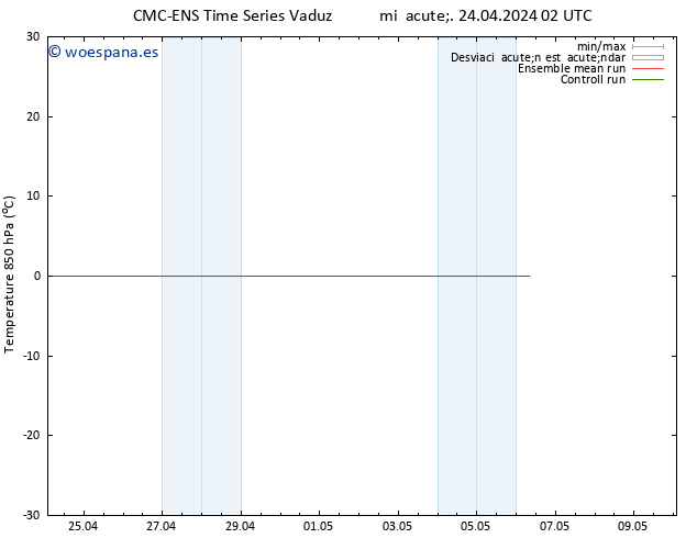 Temp. 850 hPa CMC TS mié 24.04.2024 08 UTC