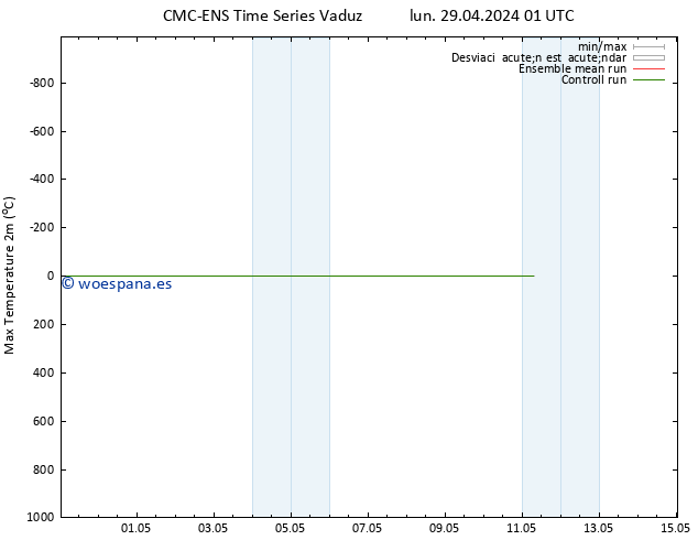 Temperatura máx. (2m) CMC TS mié 01.05.2024 19 UTC