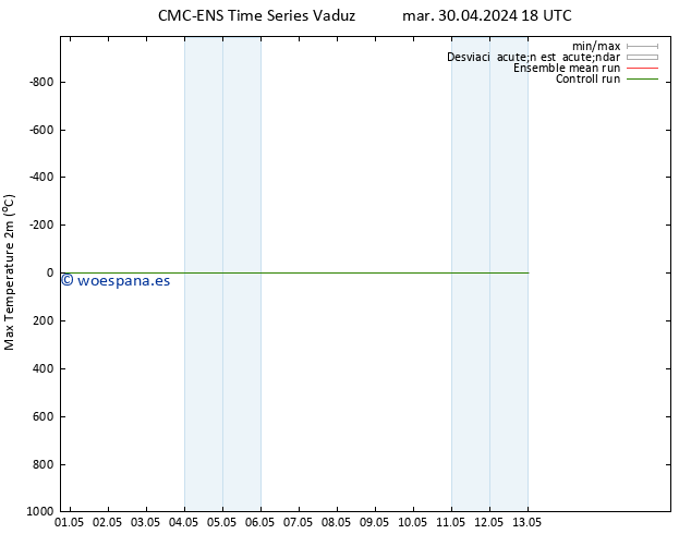 Temperatura máx. (2m) CMC TS mar 30.04.2024 18 UTC