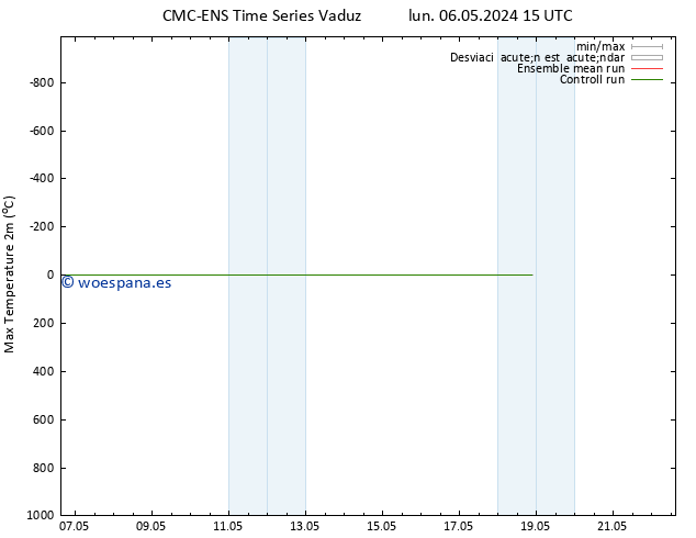 Temperatura máx. (2m) CMC TS lun 06.05.2024 15 UTC