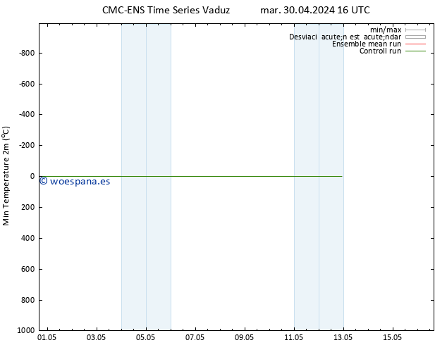 Temperatura mín. (2m) CMC TS mar 30.04.2024 16 UTC