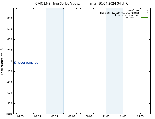 Temperatura (2m) CMC TS jue 09.05.2024 04 UTC