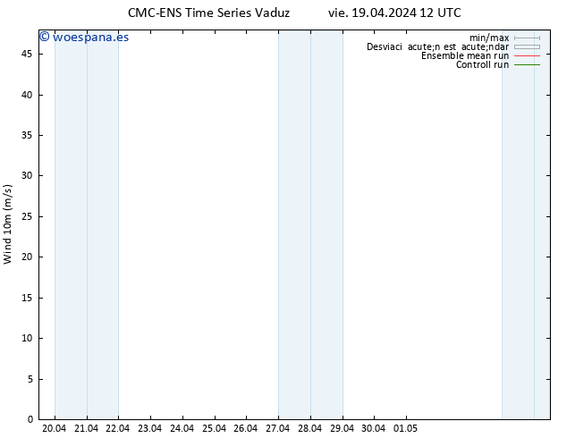 Viento 10 m CMC TS vie 19.04.2024 12 UTC