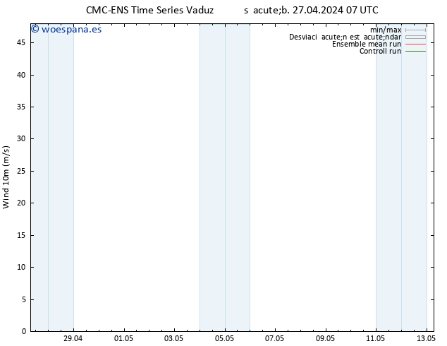 Viento 10 m CMC TS sáb 27.04.2024 13 UTC