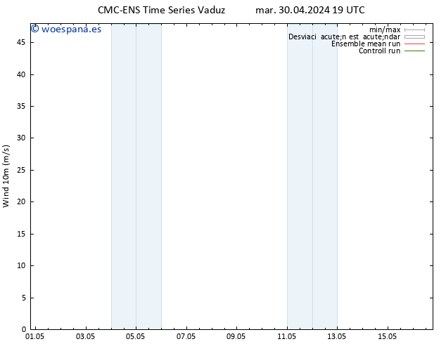 Viento 10 m CMC TS mar 30.04.2024 19 UTC