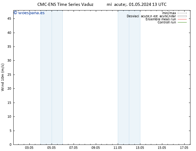 Viento 10 m CMC TS sáb 04.05.2024 13 UTC