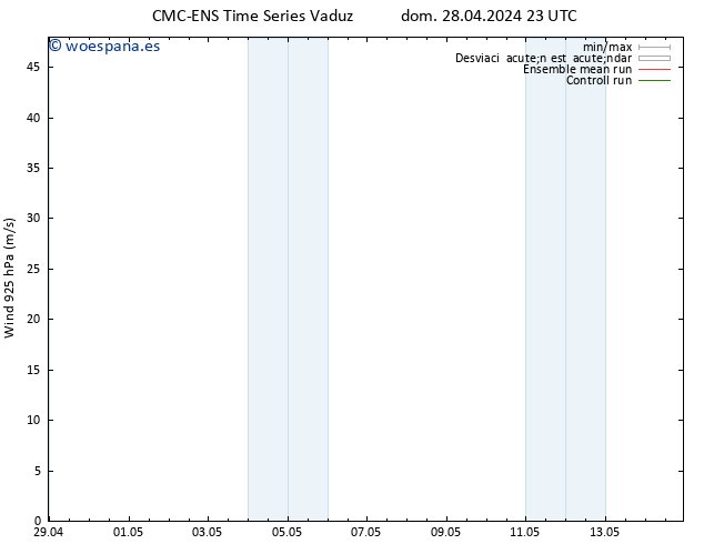 Viento 925 hPa CMC TS lun 29.04.2024 05 UTC