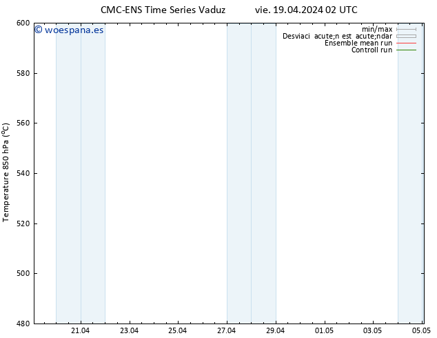 Geop. 500 hPa CMC TS vie 19.04.2024 02 UTC