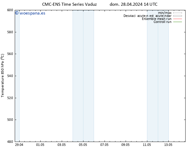 Geop. 500 hPa CMC TS lun 29.04.2024 14 UTC