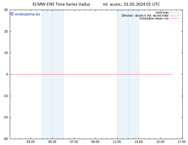 Temp. 850 hPa ECMWFTS jue 02.05.2024 01 UTC