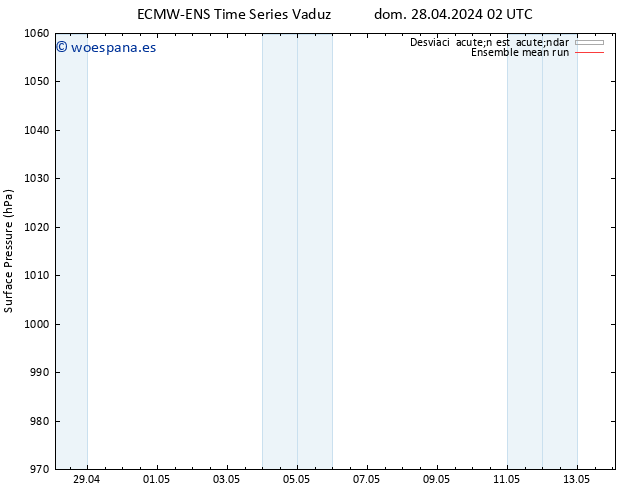 Presión superficial ECMWFTS jue 02.05.2024 02 UTC