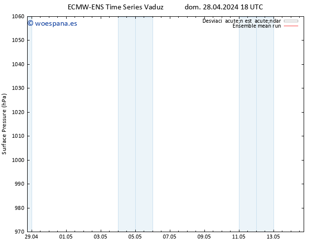 Presión superficial ECMWFTS mar 30.04.2024 18 UTC