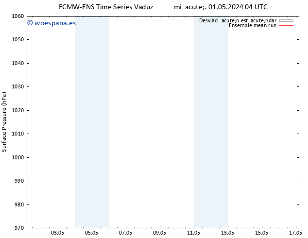 Presión superficial ECMWFTS jue 02.05.2024 04 UTC