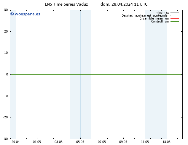 Geop. 500 hPa GEFS TS dom 28.04.2024 11 UTC