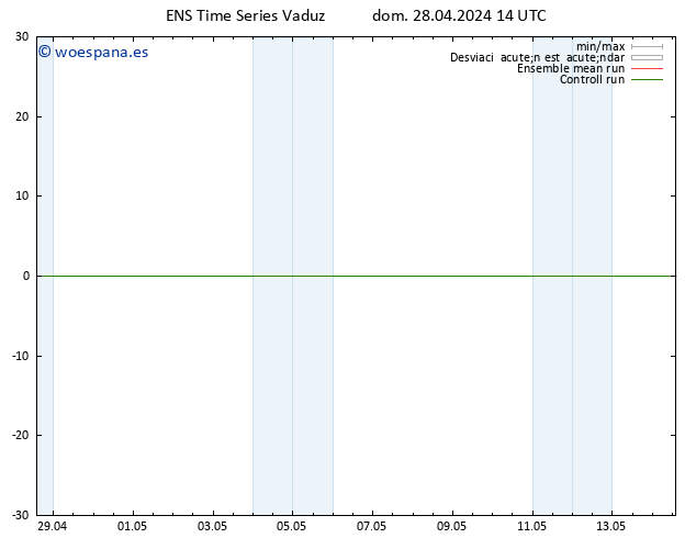 Geop. 500 hPa GEFS TS dom 28.04.2024 20 UTC