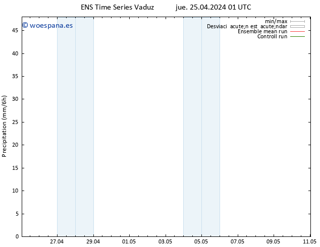 Precipitación GEFS TS jue 25.04.2024 07 UTC