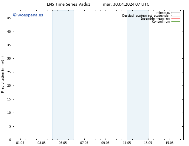 Precipitación GEFS TS mar 30.04.2024 13 UTC