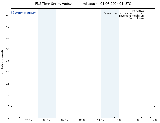 Precipitación GEFS TS mié 01.05.2024 07 UTC