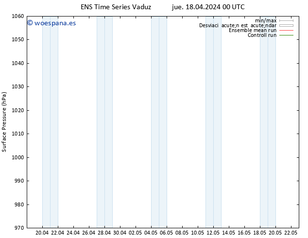Presión superficial GEFS TS vie 19.04.2024 00 UTC