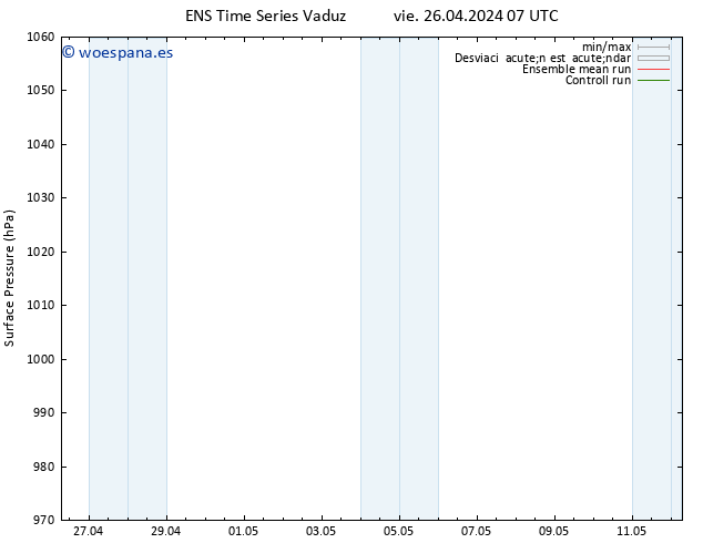 Presión superficial GEFS TS vie 26.04.2024 07 UTC