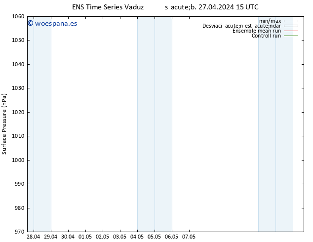 Presión superficial GEFS TS sáb 27.04.2024 15 UTC